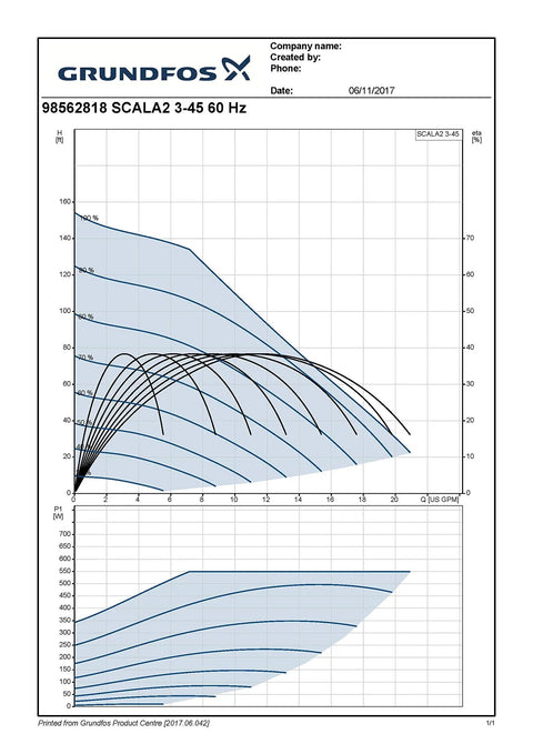 Performance chart for Scala2 Smart Pressure Boosting Pump For Home Water System, displaying flow rate and pressure levels
