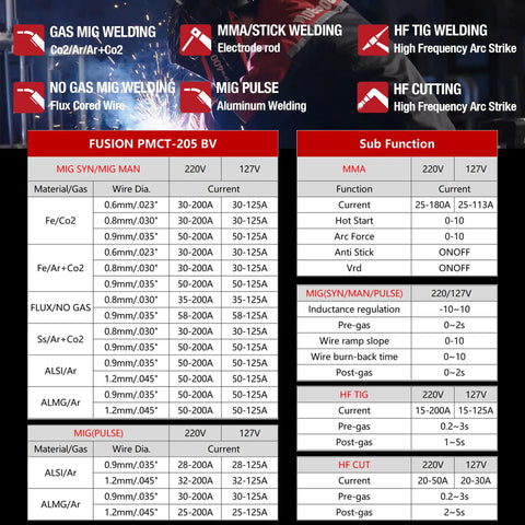 Specifications chart for Six In One All Purpose Welder And Plasma Cutter Combo with Dual Voltage 110V 220V modes and settings.