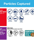 Infographic showing particles captured by MPR 1000 and MPR 1500 filters including dust, pollen, dander, smoke.