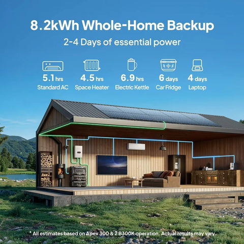 Apex 300 Solar Generator Bundle With B300K Expansion Battery and Alternator Charger shown in a modern home setup.