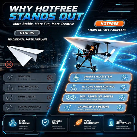 Comparison of Rad Remote Control Paper Airplane Kit With Gyro Stabilizer And Dual Propellers Lightweight Folding Micro RC Plane versus traditional paper airplane, highlighting smart features.