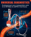 Nosweat Hvac Ecm Motor Tester Delivers Instant Gonogo Diagnostics With Fast Track Troubleshooting On Trane Carrier Lennox York Emerson And Regal Rexnord Motors Without Any Drama Or Complication, showing universal diagnostics device with connectors.