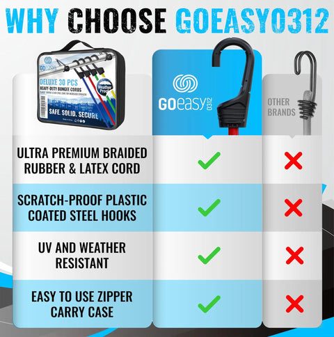 Comparison chart showing GoEasy312 Deluxe 30 pcs Heavy Duty Bungee Cords with Hooks vs other brands, highlighting product features and advantages.