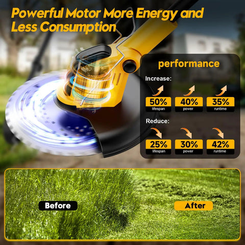 4-In-1 Cordless Weed Wacker With Wheel No Cords Needed 12-Inch Cutting 20000 RPM Brushless Electric Weed Eater showing performance benefits