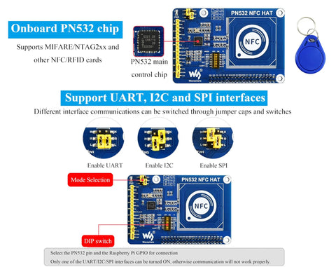 NFC HAT For Raspberry Pi 5 4B 3B Plus 3B 2B A Plus Zero W WH Zero 2W Pico Pico 2W With PN532 Chip, 13.56 MHz showing interfaces