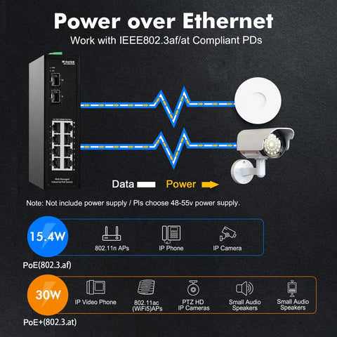 Diagram of 8-Port PoE Gigabit Industrial DIN Rail Switch With 2 SFP Ports, Managed, IEEE 802.3af/at, showing power over Ethernet setup.