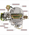 Ford 2100 2150 2 Barrel Carburetor With Electric Choke For 289 302 351 V8 Jeep Engine Mustang Replacement Motorcraft Autolite 2100 2150 Carburetor Beefed Up Performance, front view with labeled choke and throttle parts