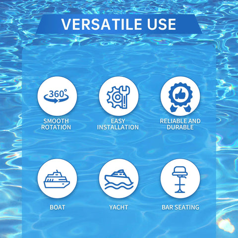 Infographic highlighting features of Boat Seat Swivel Mount With 360-Degree Rotation for versatile use on boats and furniture.