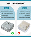 Comparison of No Nonsense 4 Inch Square Metal Electrical Junction Box Two Gang Wire Housing with advantages over plastic alternatives.