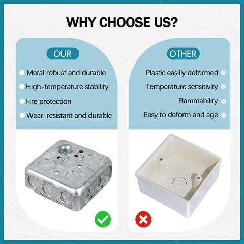 Comparison of No Nonsense 4 Inch Square Metal Electrical Junction Box Two Gang Wire Housing with advantages over plastic alternatives.