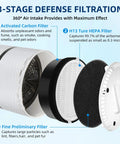 Replacement Filter For Levoit H132 Air Purifier, 3-In-1 LV-H132-RF, 2 Pack showing components and stages of filtration