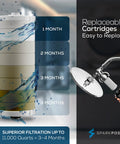 Ultra Shower Filter Cartridge Replacement For High Output Shower Heads With Spa Quality Water This Three Pack Delivers