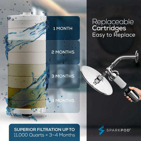 Ultra Shower Filter Cartridge Replacement For High Output Shower Heads With Spa Quality Water This Three Pack Delivers