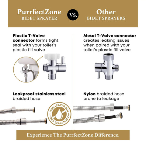 Comparison of plastic T-valve vs metal T-valve for handheld bidet sprayer kit, showing stainless steel vs nylon braided hose