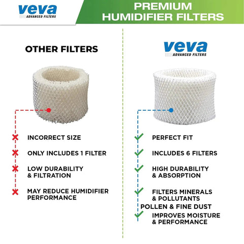 Comparison of Six Pack Premium Humidifier Filter Replacement for Honeywell HCM Series and HAC Models with other filters
