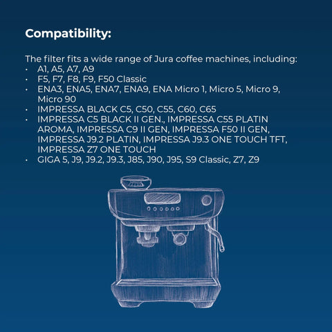 Jura coffee machine compatibility overview for Sweet Sip Water Filter Cartridges For Coffee Machines, Six Pack Refills Compatible With Jura Giga Ena Micro Impressa.