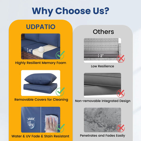 Comparison of UD Patio and Others cushions highlighting features like memory foam, removable covers, and stain resistance.