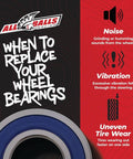All Balls Racing graphic for wheel replacement guide with noise, vibration, and tire wear indicators.