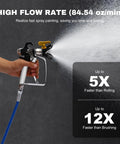 Pro Grade 1600W High Pressure Airless Paint Sprayer with high flow rate, showcasing fast spray painting in action.