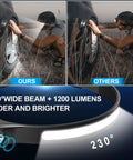 Comparison of Rechargeable Headlamp 4Pack With 1200 Lumens LED, 6 Modes, 230 Degree COB Wide Beam versus standard headlamp