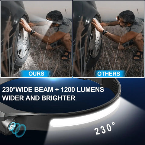 Comparison of Rechargeable Headlamp 4Pack With 1200 Lumens LED, 6 Modes, 230 Degree COB Wide Beam versus standard headlamp