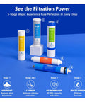Five Stage Under Sink Reverse Osmosis System With Deluxe Chrome Faucet 50 GPD NSF Certified filter components overview