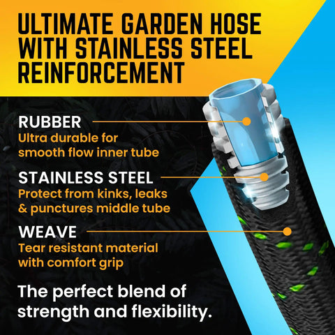 Non-Expandable 75 Feet Stainless Steel Garden Hose With Durable Fabric Skin features and benefits diagram