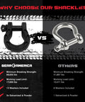 Comparison of Off Road Recovery D Ring Tow Shackles For Heavy Duty Towing showing features and strengths.