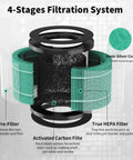 Diagram of Replacement 4 In 1 Filter Pack For TOPPIN TPAP002 Purifier showing stages: pre-filter, activated carbon, HEPA, nano-silver coating.
