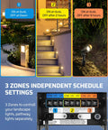 3-Output 300W Low Voltage Landscape Transformer With Dusk To Dawn Photocell, 120V AC To 12V/14V, showing 3 zones settings.