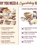 Infographic comparing All In One Sourdough Starter Kit with lower quality kits, showing basket, jar, sling, and tools.