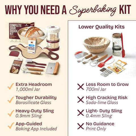 Infographic comparing All In One Sourdough Starter Kit with lower quality kits, showing basket, jar, sling, and tools.