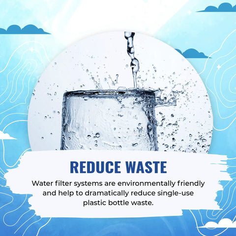 Replacement 5 Stage Under Sink Reverse Osmosis Filter Set For Puroflo 550 Quick Change System With 50 GPD Membrane Yearly Replacement Kit For Clean Water At Home Your Fam Will Appreciate water filter illustration with glass and water splash