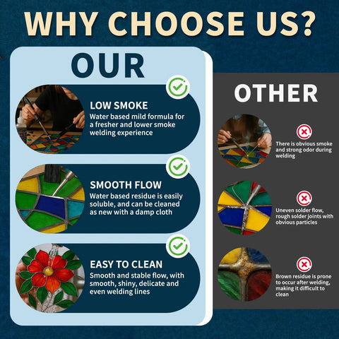 Comparison chart highlighting benefits of 8oz Water Based Liquid Flux For Stained Glass And Electronics Soldering With Brush Included
