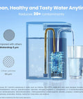 Diagram of Alkaline Water Filter Replacement For Your Go To Rechargeable Electric Pitcher showing 5 µm filtration vs. 50 µm.
