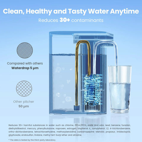 Diagram of Alkaline Water Filter Replacement For Your Go To Rechargeable Electric Pitcher showing 5 µm filtration vs. 50 µm.
