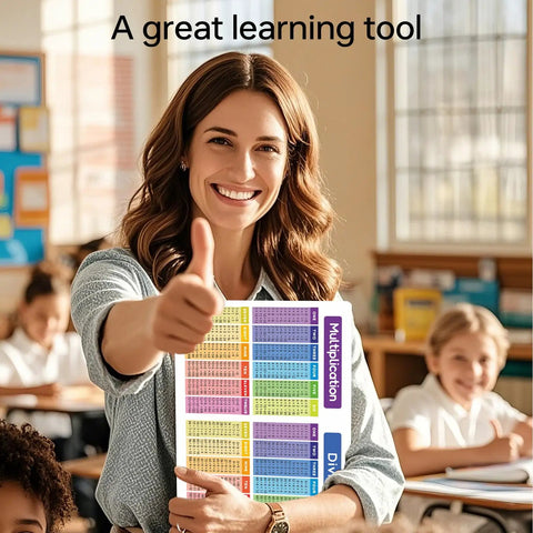 Teacher holding Laminated Math Chart Posters Set Of 2 8.27 By 11.22 Inch Dry Erase Waterproof Educational Charts in classroom.