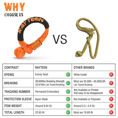 Comparison of Heavy Duty Orange Uhmwpe Soft Shackle Half Inch X 22.83 Inch with other brands highlighting features and strengths.