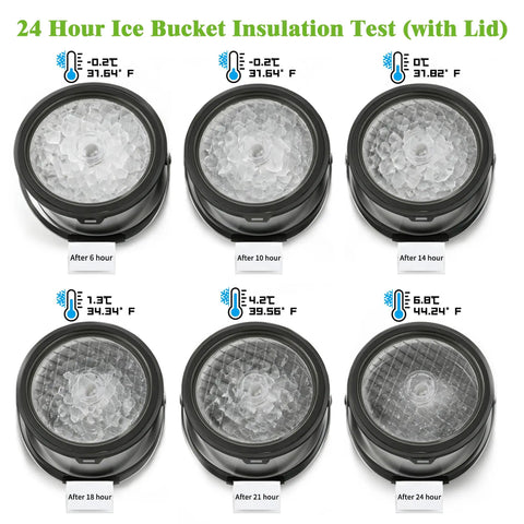 24-hour insulation test of Insulated Ice Bucket For Parties With Scoop And Lid, temperature readings at multiple intervals