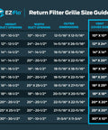 EZ-Flo return filter grille size guide chart with vent cover sizes including 16 x 20 Inch Return Air Vent Cover For Wall Or Ceiling With Hinged Panel Solid Steel Grille Built To Last HVAC Vent Cover For Duct Opening White Finish Dual Latches Modern Look highlighted.