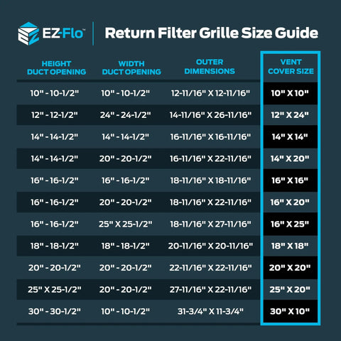 EZ-Flo return filter grille size guide chart with vent cover sizes including 16 x 20 Inch Return Air Vent Cover For Wall Or Ceiling With Hinged Panel Solid Steel Grille Built To Last HVAC Vent Cover For Duct Opening White Finish Dual Latches Modern Look highlighted.