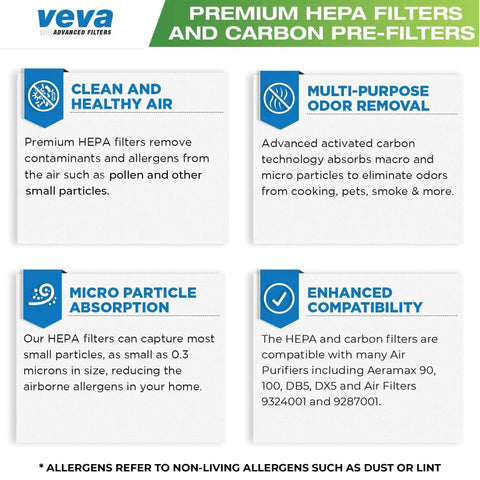 Premium HEPA and carbon filters features, showing clean air, odor removal, micro absorption, compatibility with Fellowes AeraMax.