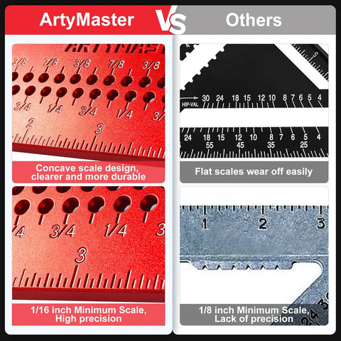 Comparison of ArtyMaster concave 1/16 inch precision scale with flat scales on others for Beefy 7 Inch Carpenter Square With One Sixteenth Inch Precision Hole Scribing, 0 To 90 Degree Aluminum Alloy Rafter Square, Woodworking Square Tools For Quick Layout, Marking And Calibration.