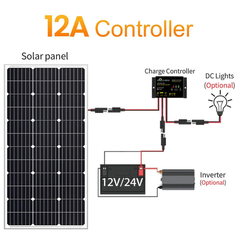 Wiring diagram of Off Grid Ready 10A Solar Charge Controller For 12V And 24V Systems with solar panel and battery