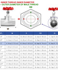 Diagram and dimensions of Half Inch NPT Stainless Steel B Type Globe Valve With Precise Flow Control, DN15 piping and HVAC use.