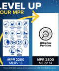 Diagram comparing Smart Air Filter 16x25x1 MERV 13 MPR 2200 with MERV 2800, highlighting filtration of ultrafine particles.