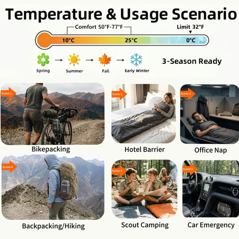 Temperature and usage scenarios for Light As A Feather Ultralight Packable Sleeping Bag For Adults For Backpacking Camping And Hiking Lightweight Gear.