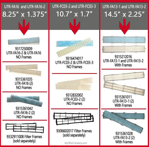 Mini Split Ductless Filter Replacement K9315361042 For ASU Series Units ASU12RLS ASU12RLF ASU15RLS ASU15RLF ASU7RLF ASU9RLS chart