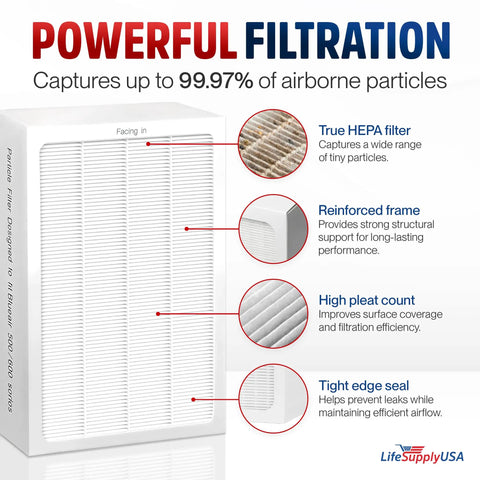 Premium HEPA Replacement Filter For 500 600 Series Air Purifiers 501 503 505 510 550E 555EB 601 603 605 650E 3 Pack Fits Blueair Purifiers, features illustration