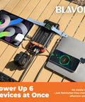 Beast Power Bank 20000mAh with devices charging, built-in cables, wireless Apple Watch charger on wooden surface.